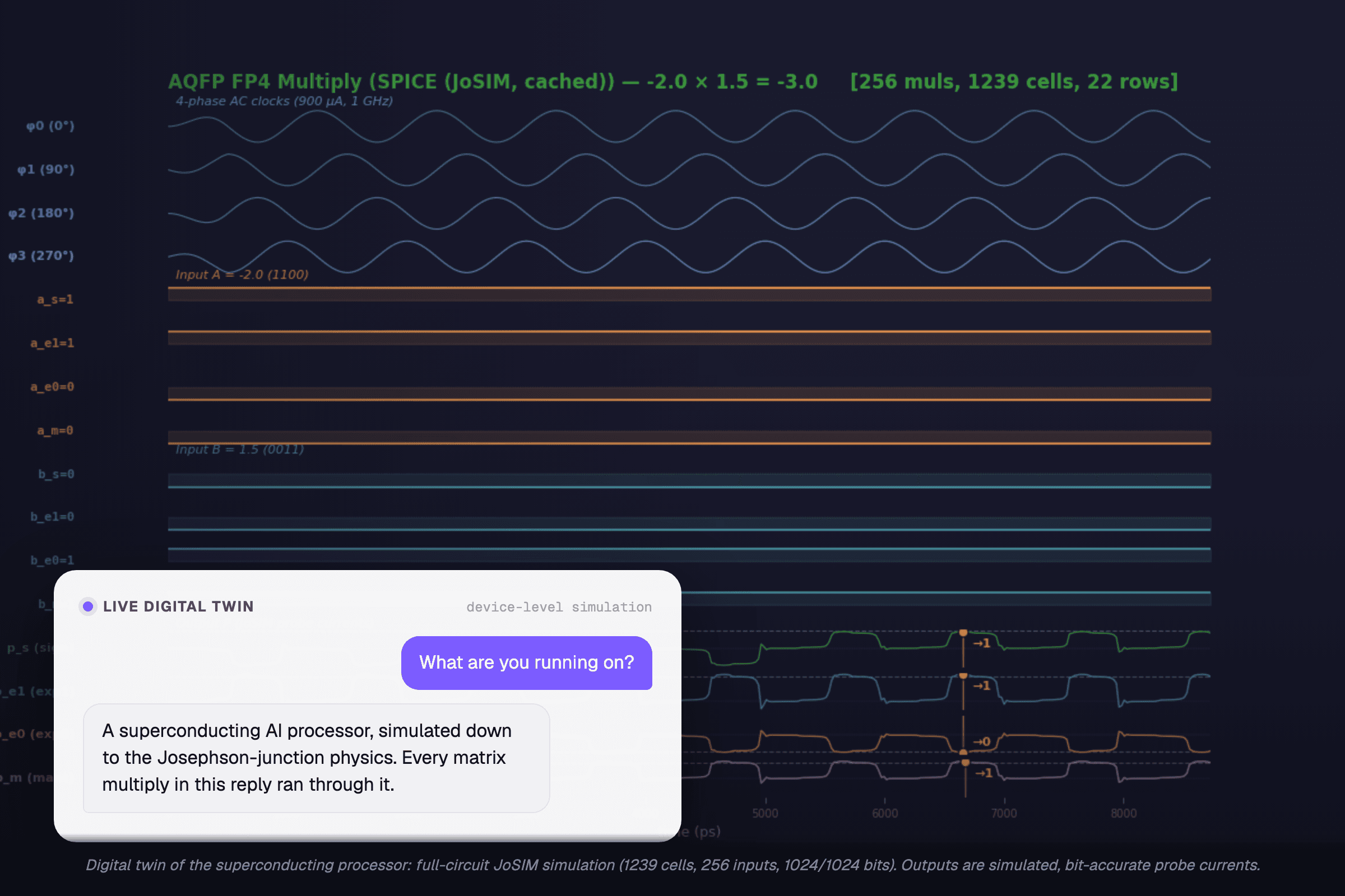 Chatting with the digital twin demo: a language model answering through a simulated superconducting circuit